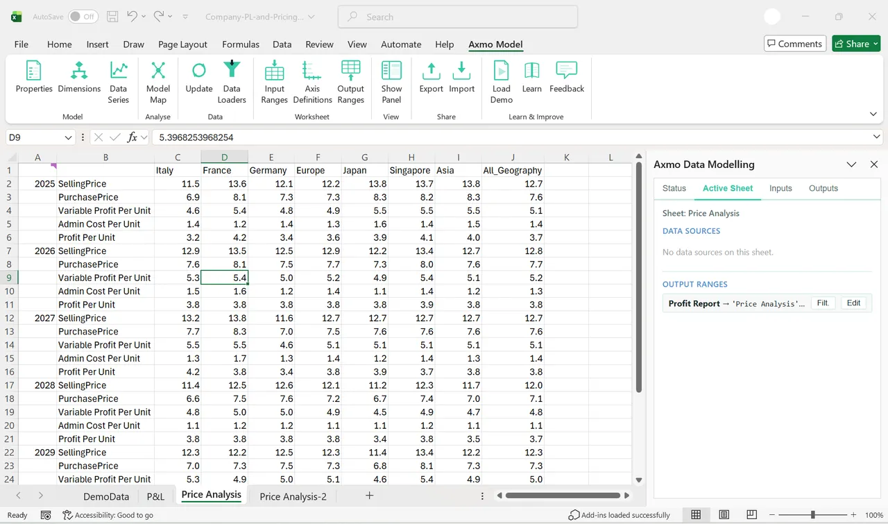 An Axmo-generated per-unit price report showing selling price, purchase price and profit per unit by year and country.
