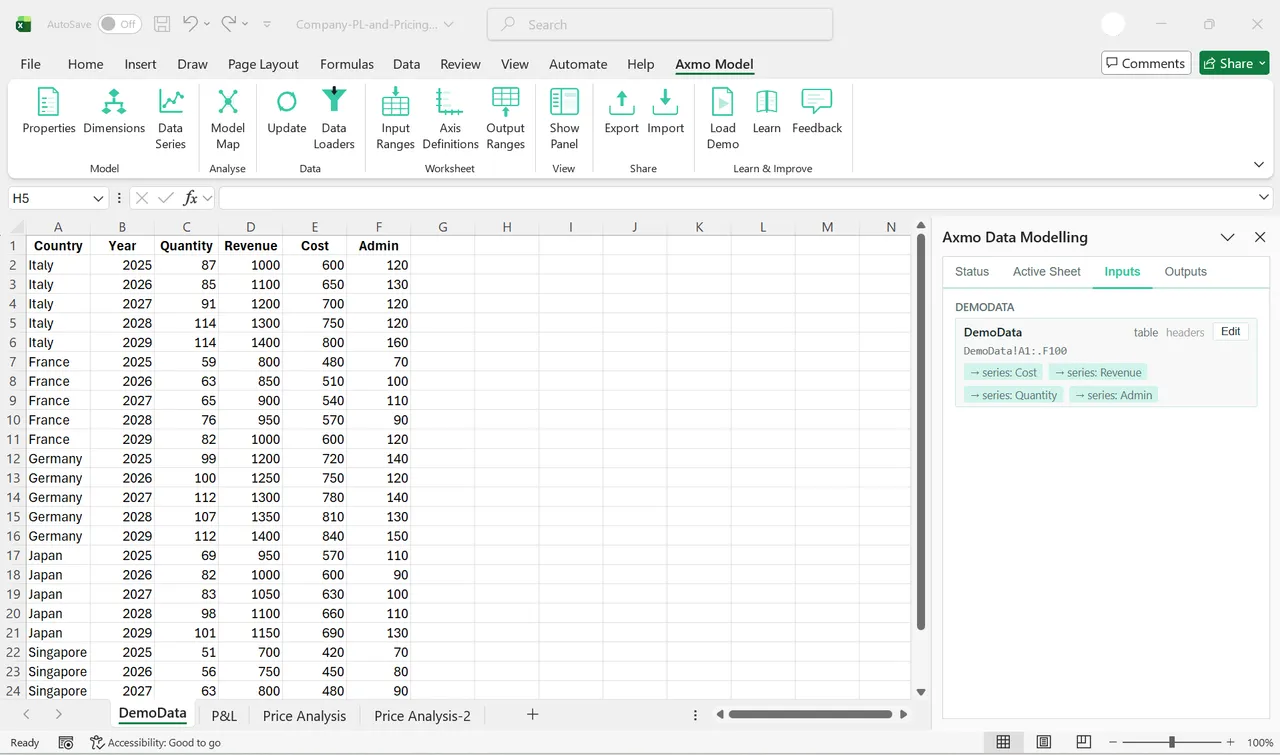 A flat Excel table of raw data — country, year, quantity, revenue, cost and admin — with the Axmo task pane listing the four series it reads from it.