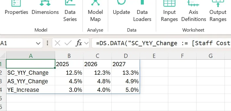 A DS.DATA formula in cell A1 spilling into a four-row block on the worksheet: columns headed 2025, 2026 and 2027, with rows SC_YtY_Change at 12.5%, 12.3% and 13.3%, AS_YtY_Change at 4.5%, 4.8% and 4.9%, and YE_Increase at 3.0%, 4.0% and 5.0%.
